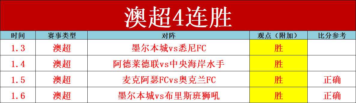 赵继伟仅,助奇兵逆袭,高诗岩,JBO竞博,JBO竞博官网,JBO竞博官网