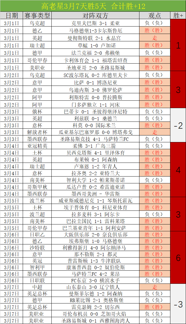 弗赖堡对阵,勒沃库森,半全场比分,JBO竞博,JBO竞博官网,JBO竞博官网