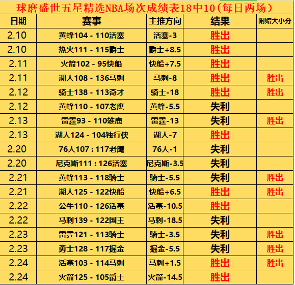 伯恩茅斯主,场不败金身,能否在,JBO竞博,JBO竞博官网,JBO竞博官网