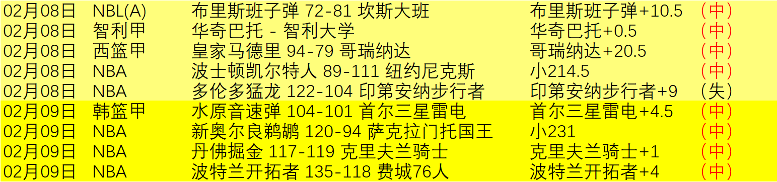 辽篮外援火,力全开,独揽,JBO竞博,JBO竞博官网,JBO竞博官网