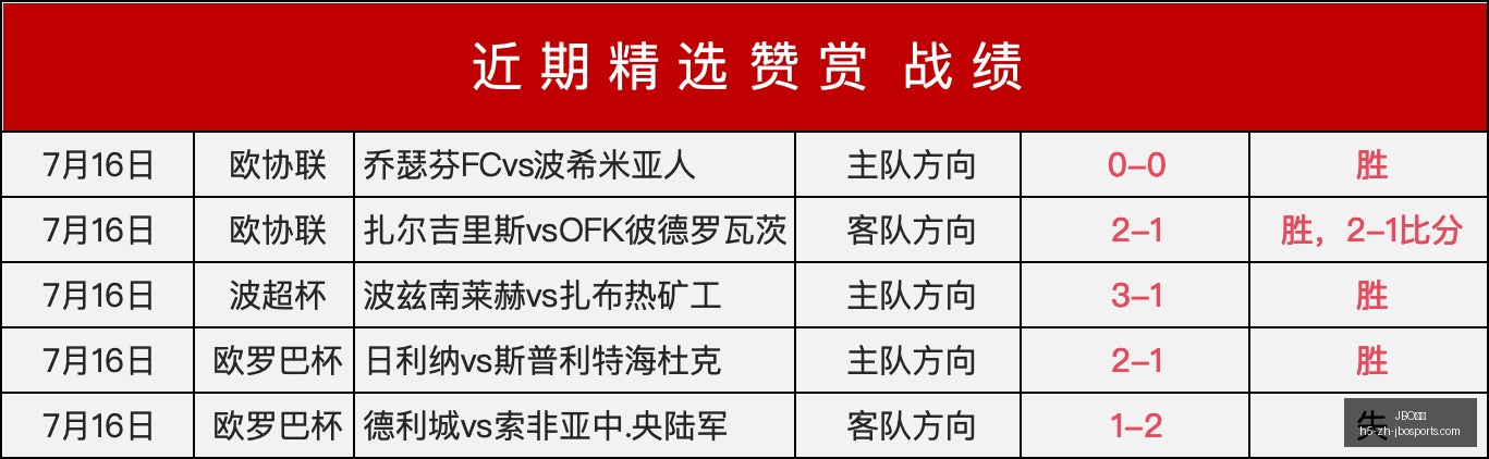 竞博,竞博官网数,据冲到,JBO竞博官网,JBO竞博App,JBO竞博互动,JBO竞博下载,JBO竞博娱乐