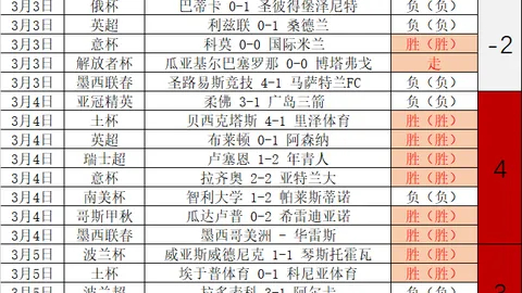 弗赖堡对阵勒沃库森，半全场比分及专家预测